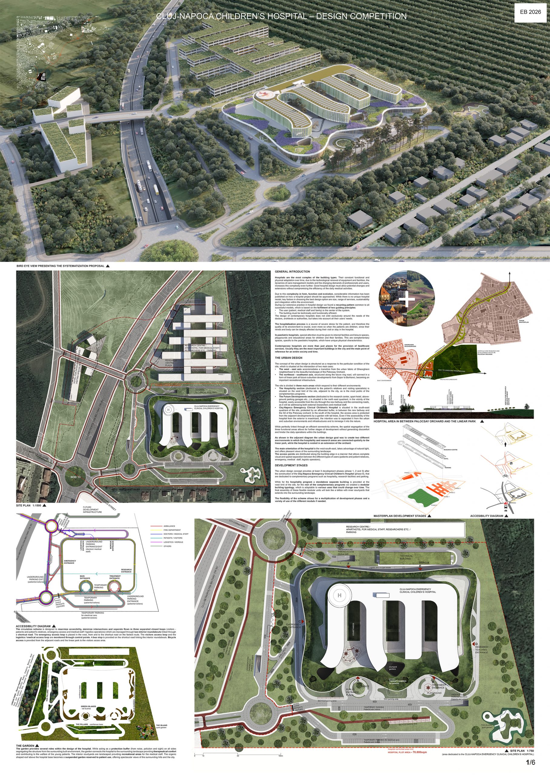 Proiect nr. 119 – EB2026 – PLANHO CONSULTORES. S.L.P. , PROFESSIONAL LIMITED COMPANY în asociere cu 4B CONSULTANȚĂ ARHITECTURĂ S.R.L.